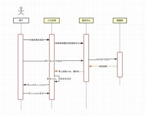 jwt打造无限扩展登录中心