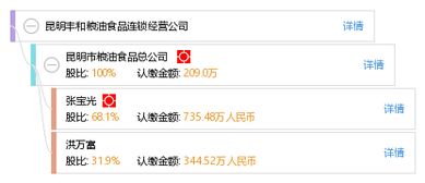 昆明丰和粮油食品连锁经营公司 打造品质生活，服务社区民生